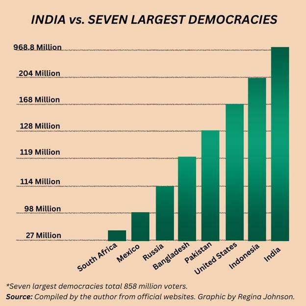 A graph of a graph showing the difference between india and the united states Description automatically generated