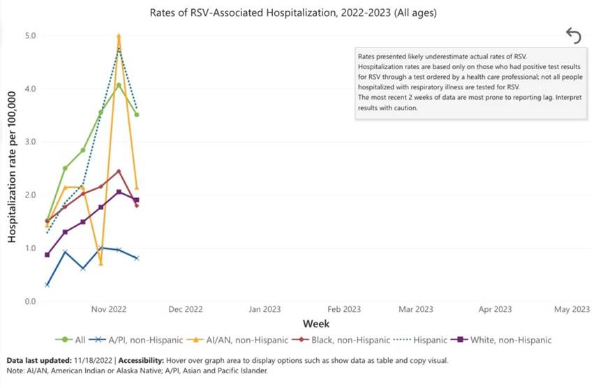 Chart Description automatically generated