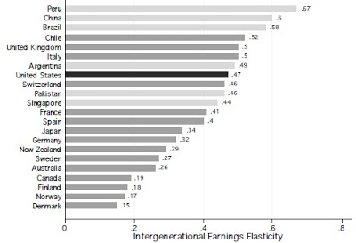 http://2.bp.blogspot.com/-k9i6fZ8V-S8/ULLTAy7Y-cI/AAAAAAAADT0/wWW-ZhvFM7U/s400/Economic+Mobility+Pakistan+2.jpg