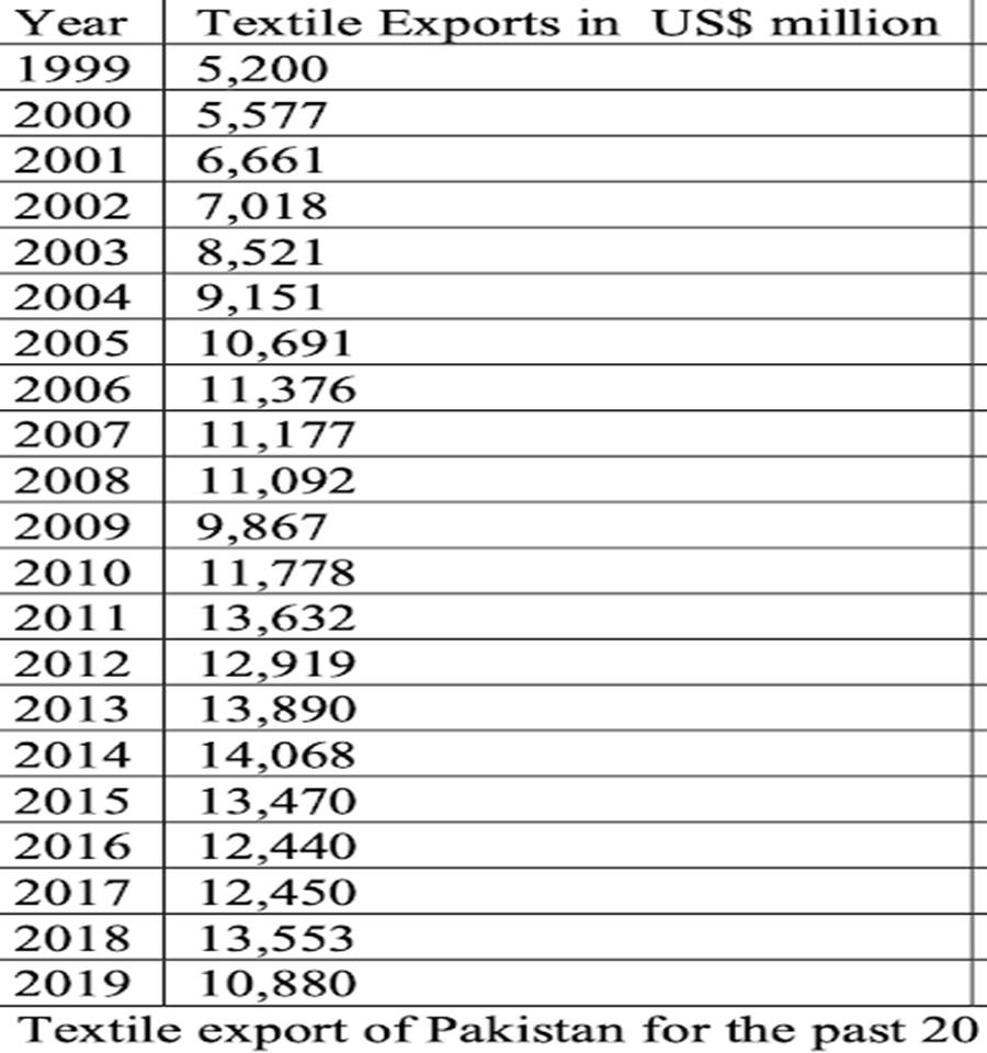 Table Description automatically generated