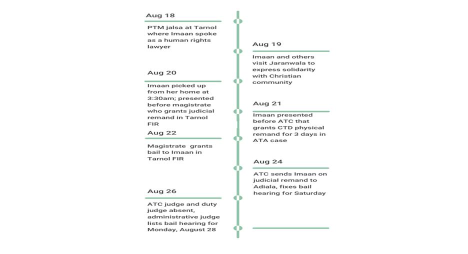 A close-up of a timeline Description automatically generated