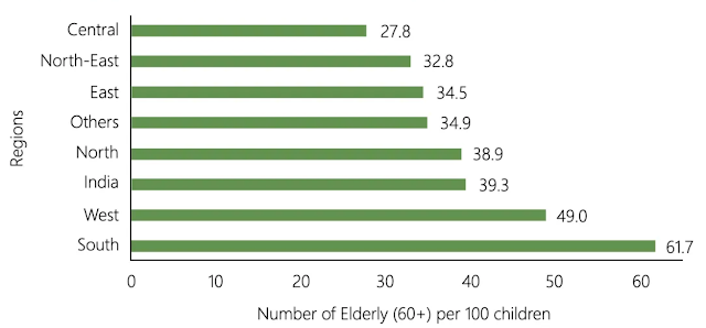 A graph of number of elderly  Description automatically generated