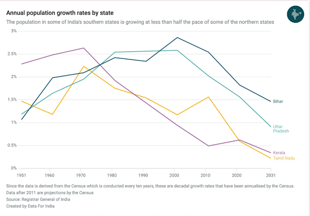 A graph showing the growth of the states  Description automatically generated