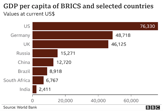 A graph of a number of countries/regions  Description automatically generated