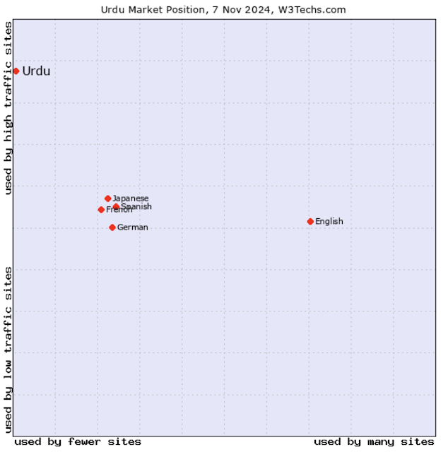A graph with red dots and black text Description automatically generated
