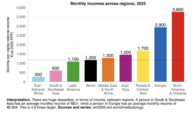 A graph of income in countries/regions  AI-generated content may be incorrect.