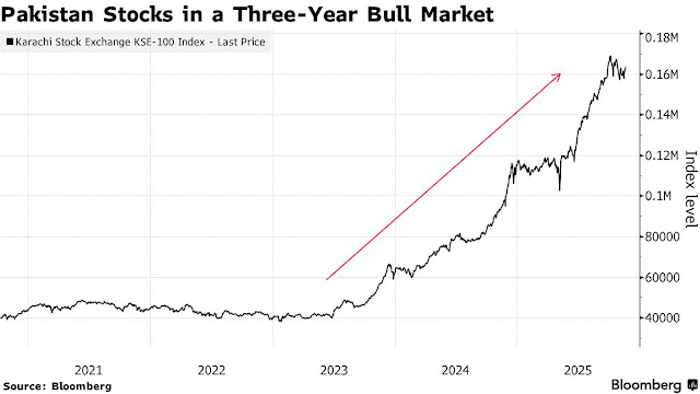 A graph with a red line  AI-generated content may be incorrect.