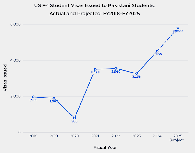 A graph with numbers and lines  AI-generated content may be incorrect.