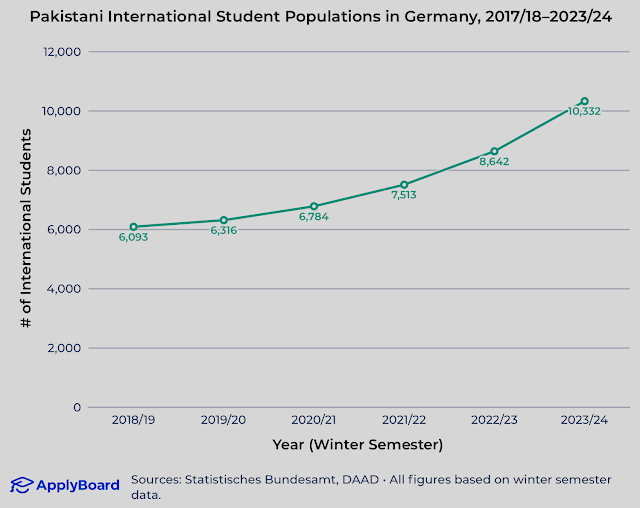 A graph with a line and numbers  AI-generated content may be incorrect.